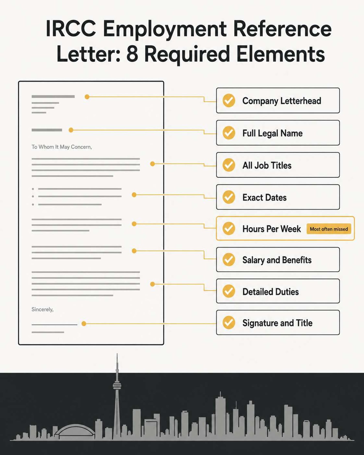 Infographic showing the 8 required elements of an IRCC employment reference letter.