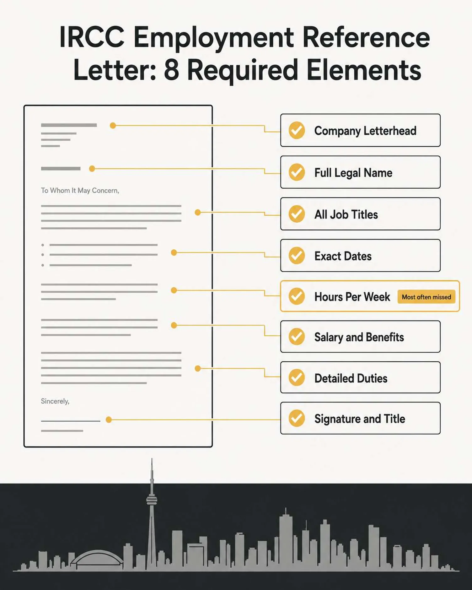Infographic showing the 8 required elements of an IRCC employment reference letter.