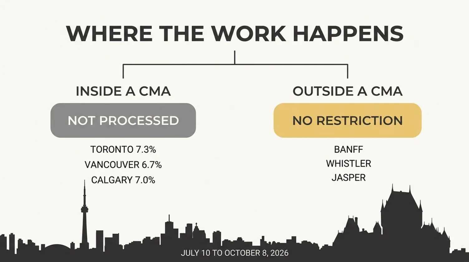 Chart comparing work restrictions inside and outside Canadian Census Metropolitan Areas.