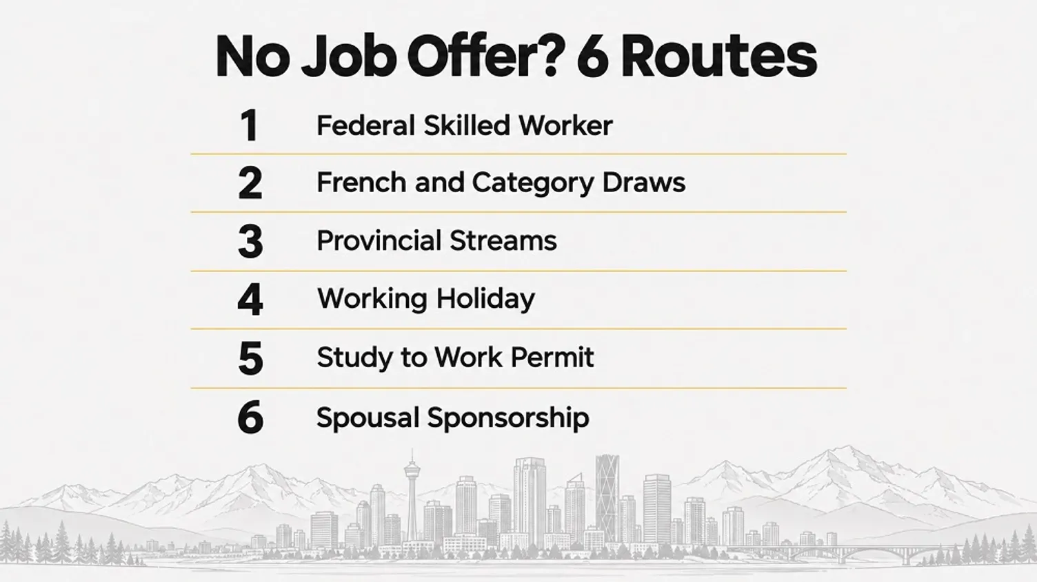 Graphic listing six routes to immigrate to Canada without a job offer, with a Canadian skyline and mountains.