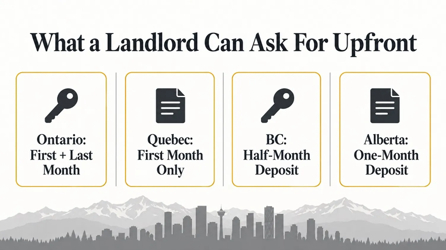 Infographic showing landlords’ upfront deposit rules in Ontario, Quebec, British Columbia, and Alberta.