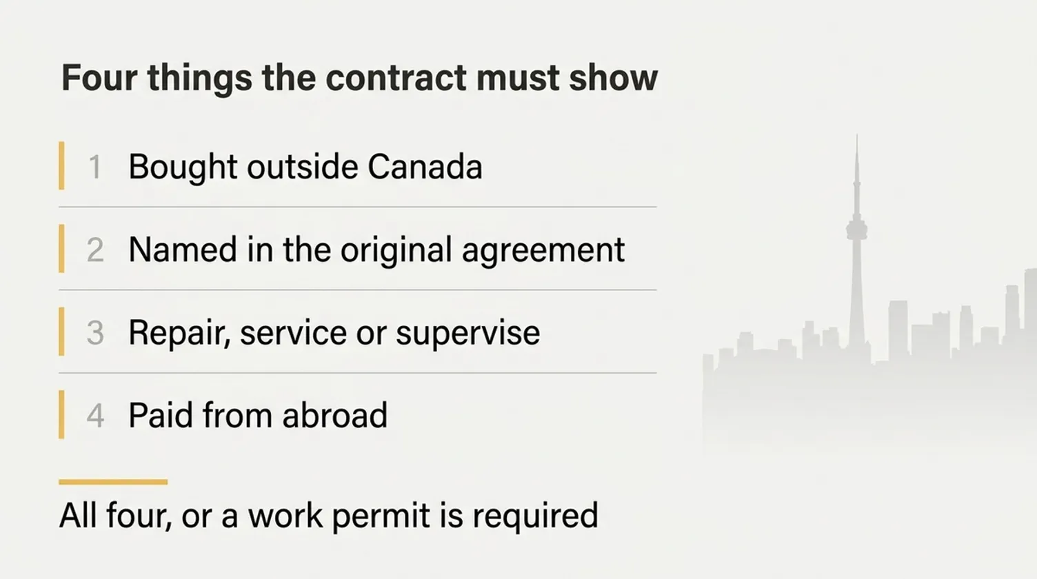Graphic listing four contract requirements for Canadian work permit exemptions beside the Toronto skyline.