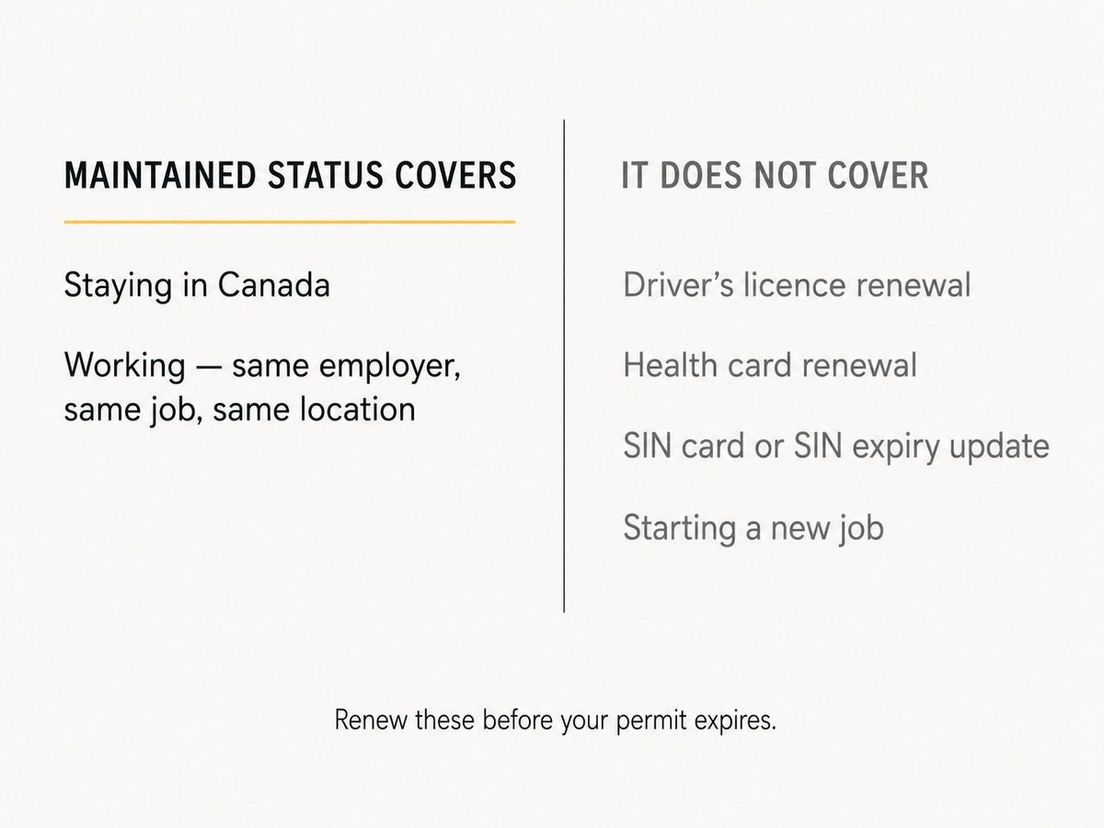 Comparison chart listing what maintained status in Canada covers and does not cover.