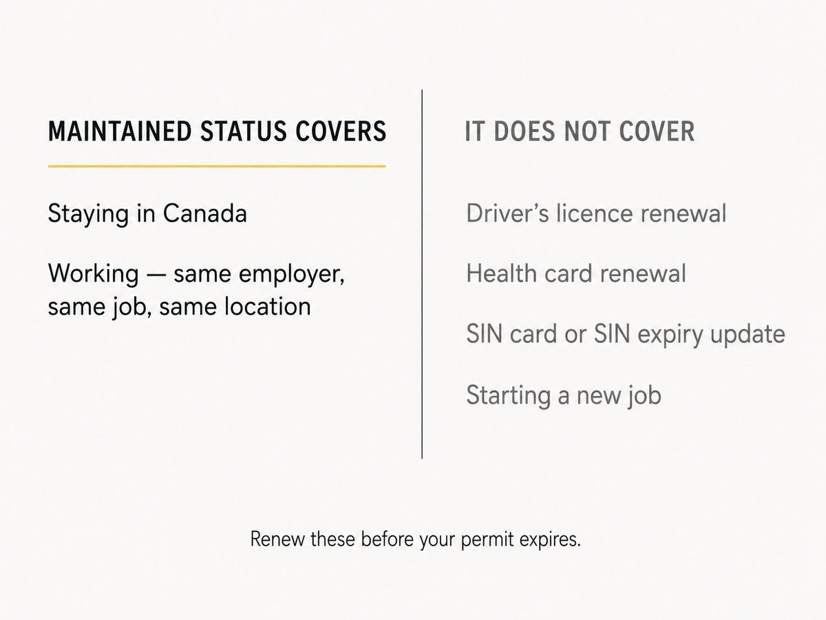 Comparison chart listing what maintained status in Canada covers and does not cover.