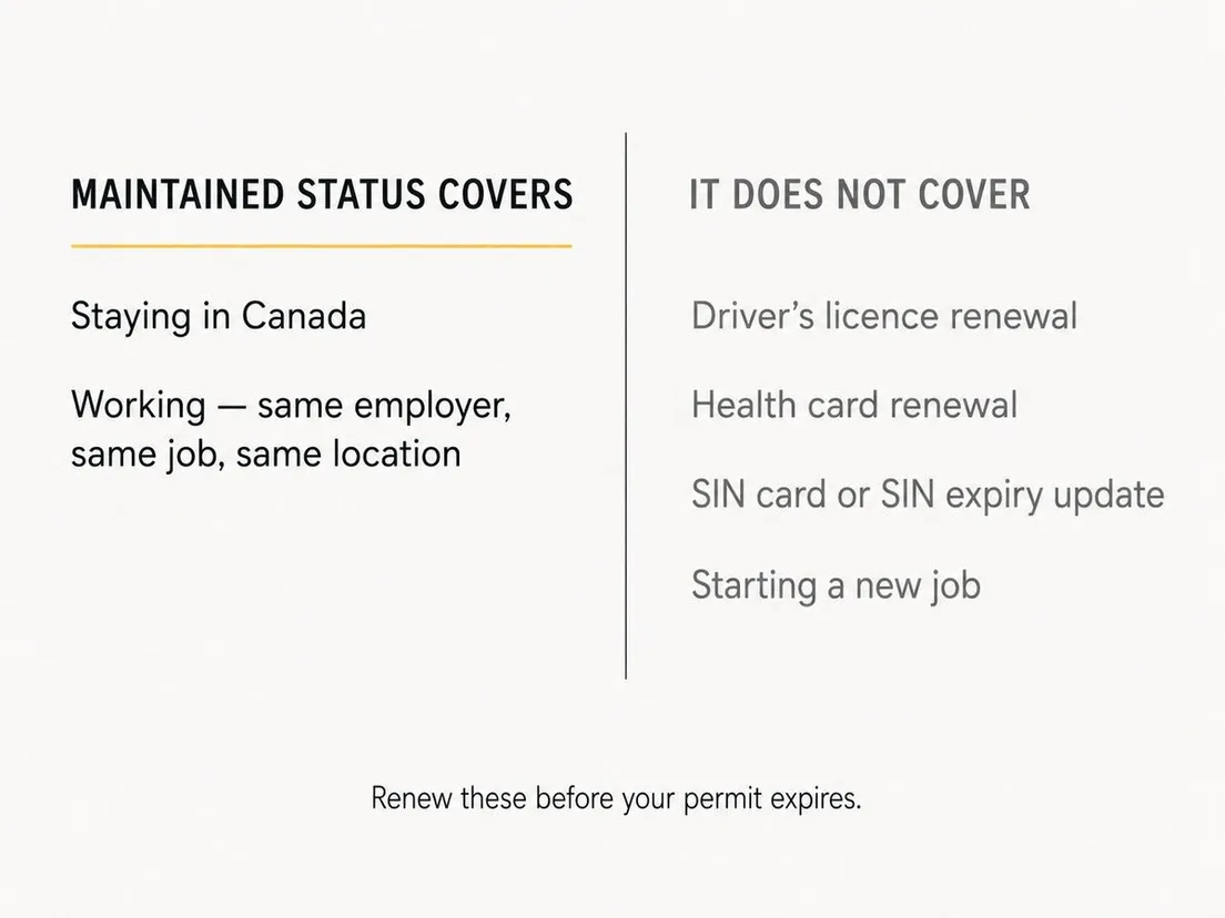 Comparison chart listing what maintained status in Canada covers and does not cover.