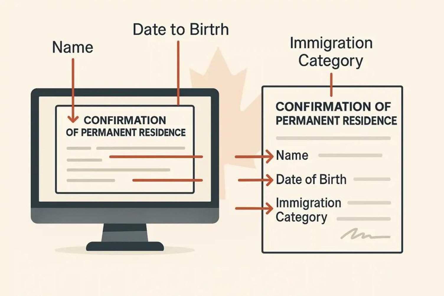What is Confirmation of Permanent Residence